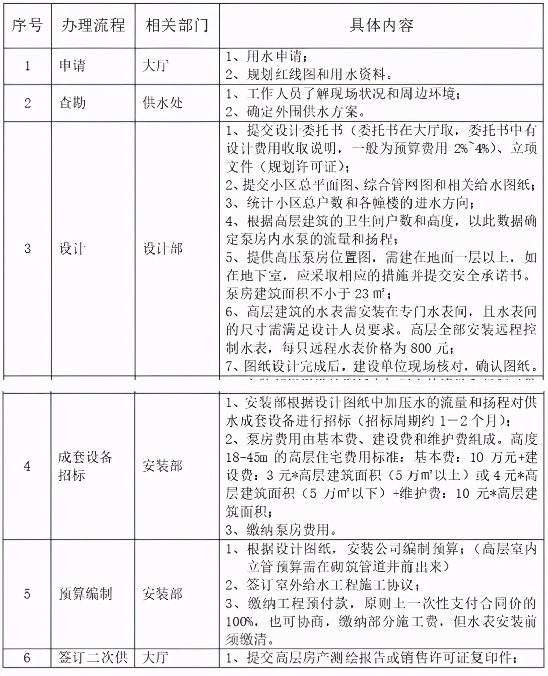 施工单位工程管理全套表格,工程项目甲方管理知识