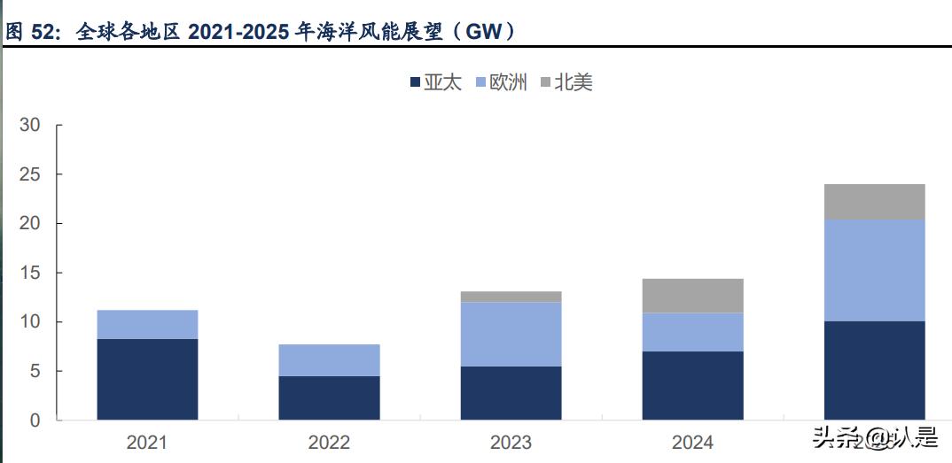 润邦股份深度分析,润邦股份深海风电