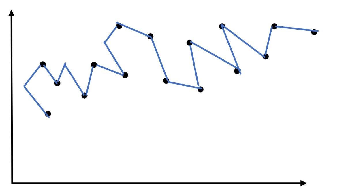 如何避免过拟合和欠拟合,避免过拟合的方法
