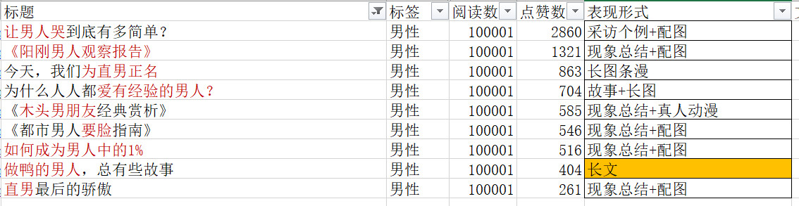 前期微信公众号推广策略,公众号推广方法及策略