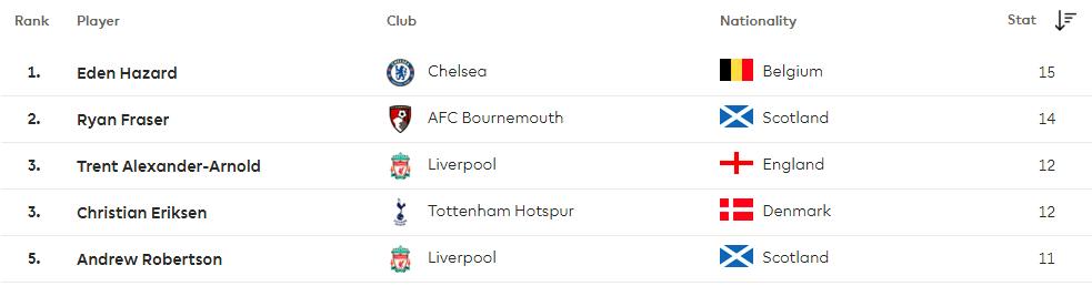 盛世英超和中超,盛世英超和西甲哪个厉害