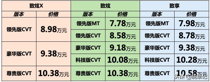丰田致炫x2022款豪华版plus落地价,致炫x2022款豪华版plus值得买吗