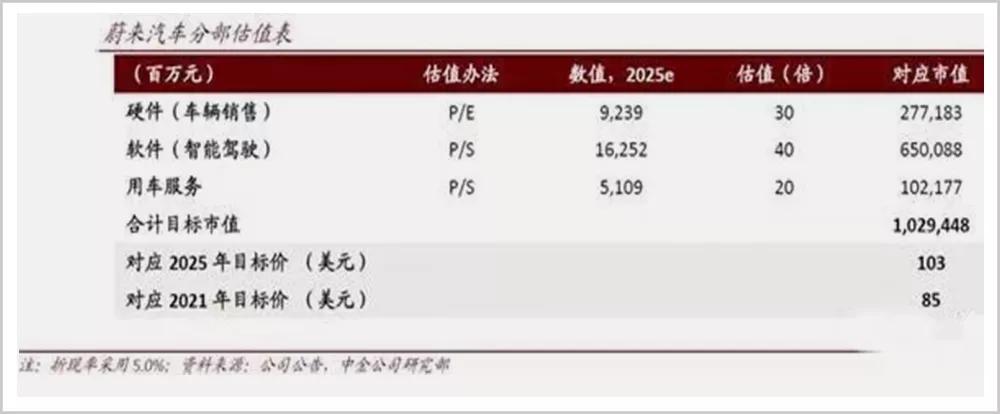 一种是蔚来，一种是其他