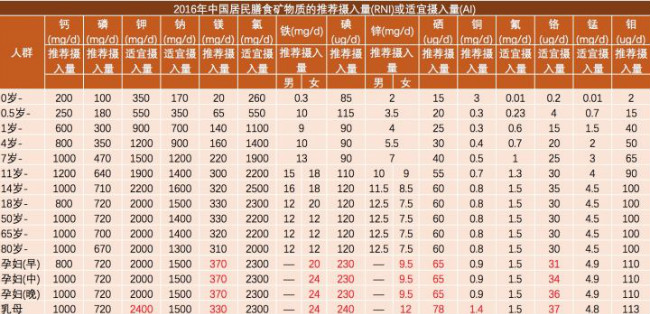 女性备孕期吃什么好,备孕期女性吃什么比较好