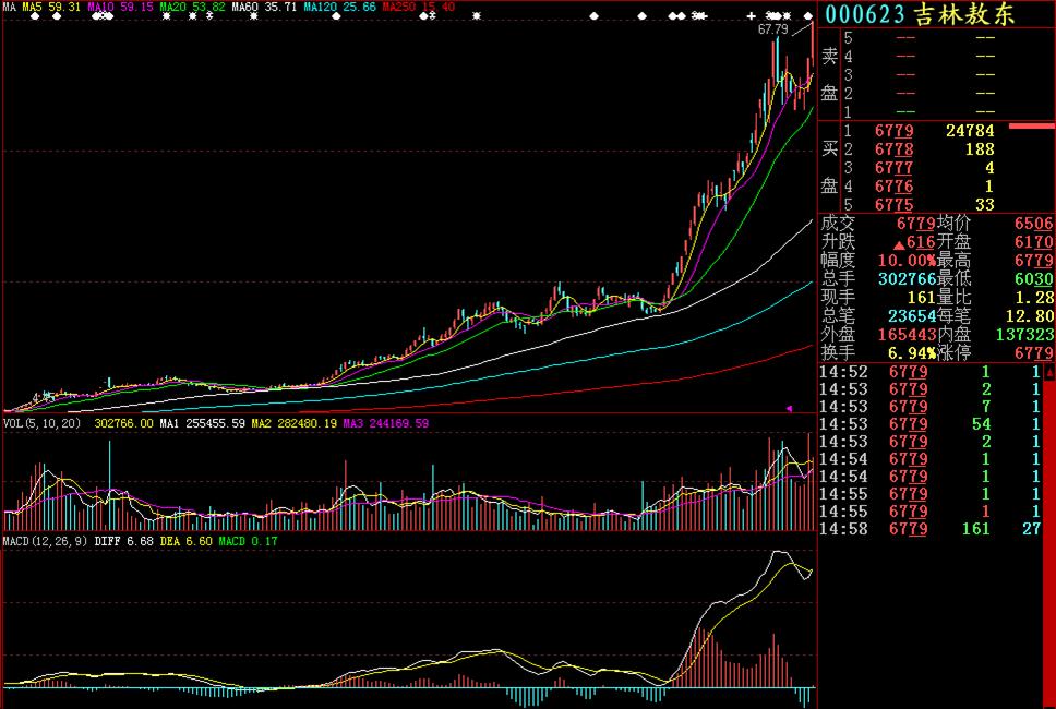 关于k线讲解比较好的书,k线基础知识分析最新资讯