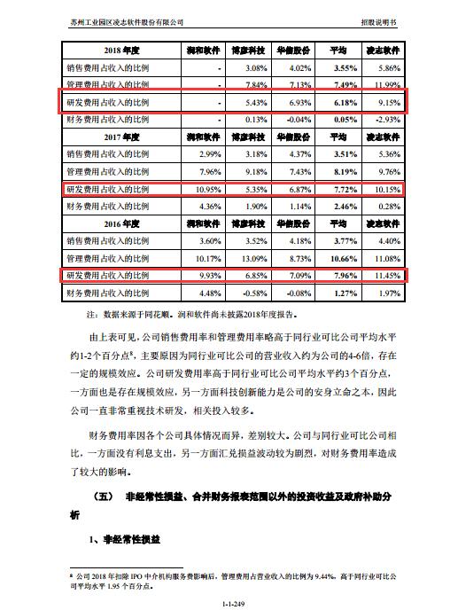 凌志软件科创板上市进展,凌志软件股份有限公司科创板