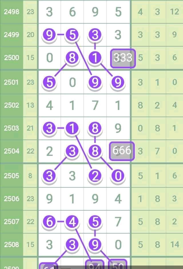 266期七星彩头尾,2055期七星彩头尾规图