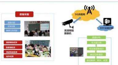 5g智慧教育申报,5g智慧教育概念