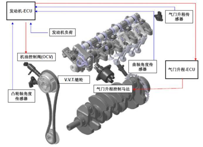 劲炫动力配置,劲炫1.6和2.0哪个省油