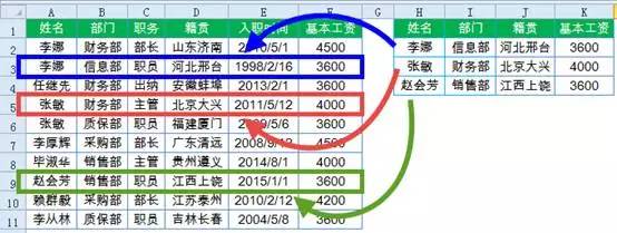 excel一个公式应用多列计算,excel一对多查询多行数据