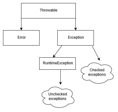 java异常处理例题,Java异常处理机制