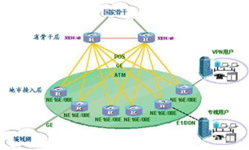 网络检测正常为什么网速很慢,如何解决现在网络的网速慢