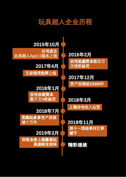 玩具超人租赁,玩具超人公司