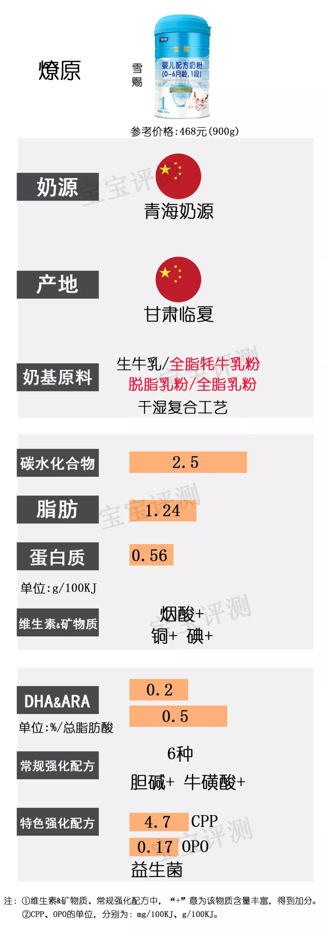 国产一段奶粉哪几款最好,什么牌子奶粉最好最安全1段