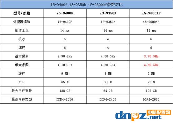 游戏i59700kf配什么内存,i59600kf配置推荐
