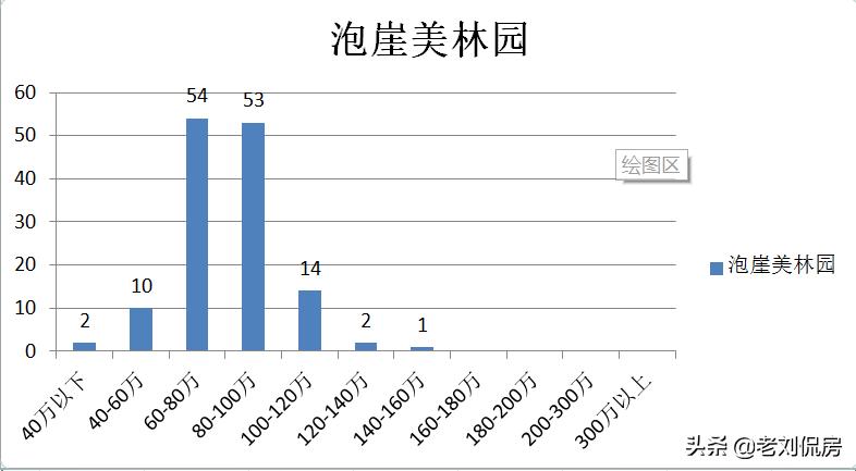 大连新房和二手房,大连二手房甘井子区小户型