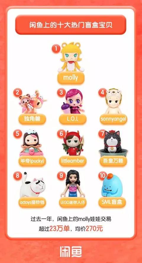 一年花费70多万，比炒鞋更疯狂！溢价近40倍的炒盲盒来了