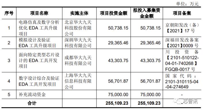 90%市场被国外垄断!从华大九天招股书,看国产EDA产业现状