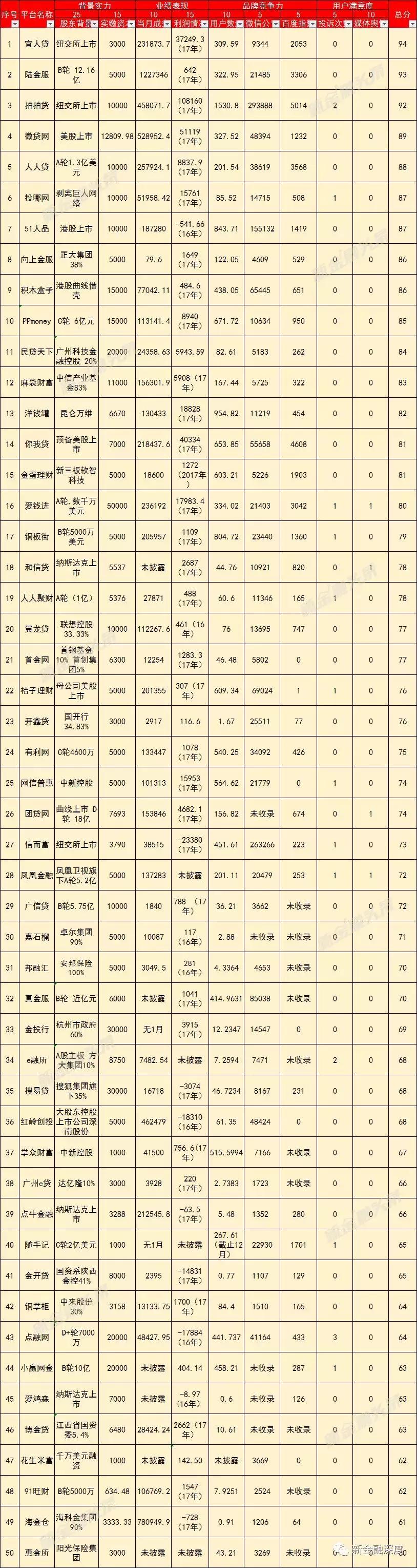 2015互金黑马榜,互金排行榜
