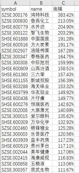 选股代码成功率,研报选股神器