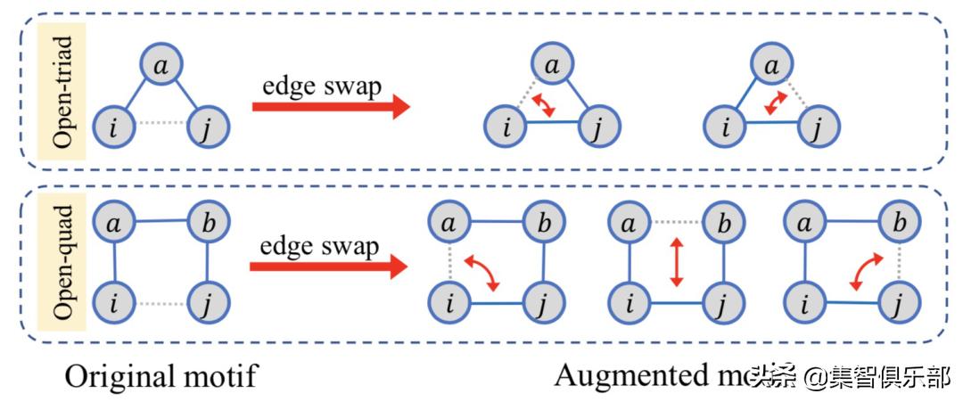 数据增强的基本方法,基于数据迁移方法数据增强原理