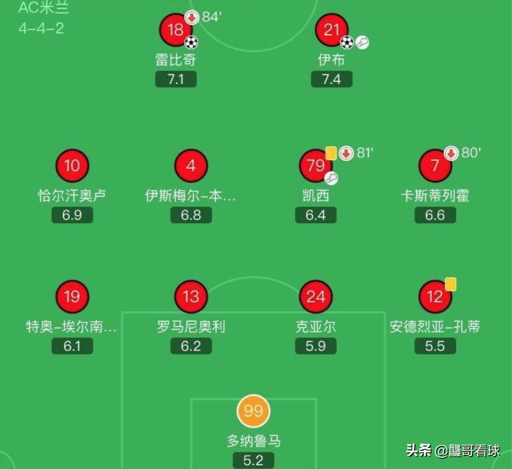 米兰德比终场,米兰德比输球后各方反应