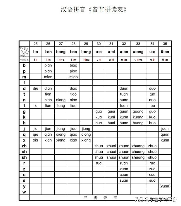汉语拼音拼读教学整体认读音节,汉语拼音整体认读音节如何拼读