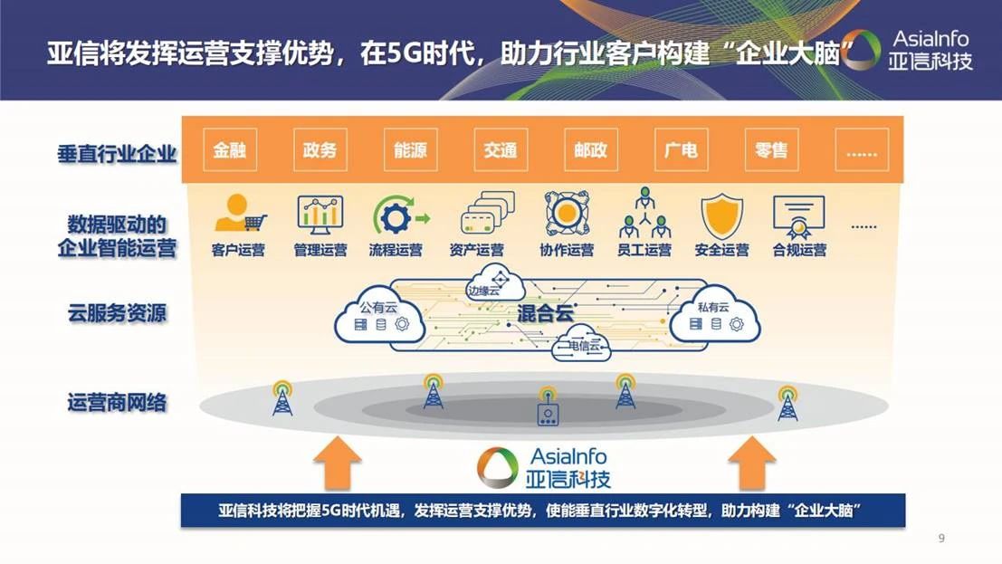亚信科技深度分析,亚信科技的发展趋势