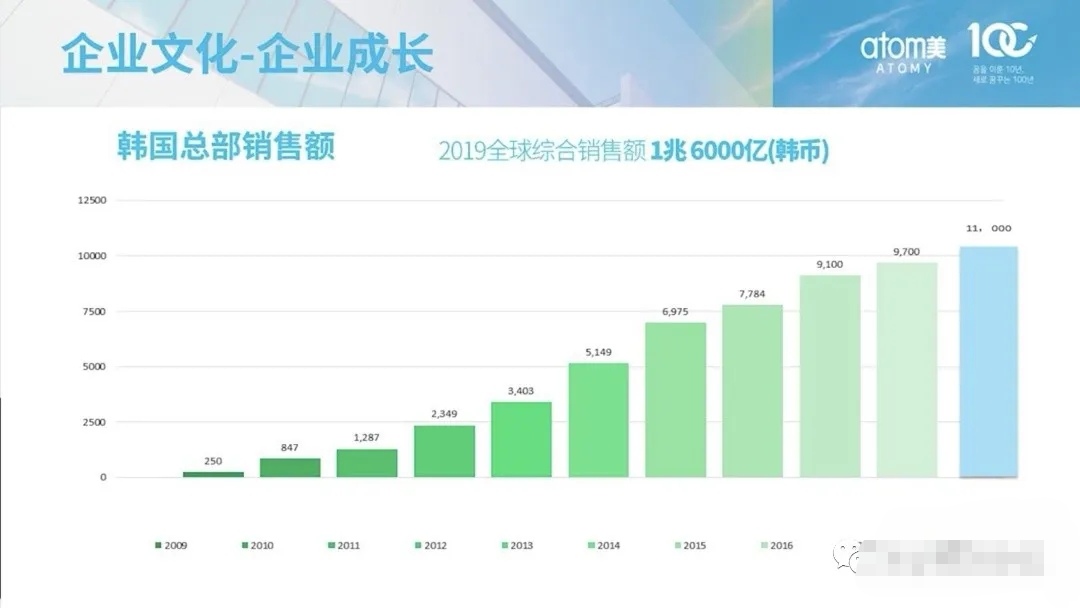 艾多美什么时候注册的,艾多美免费会员注册流程