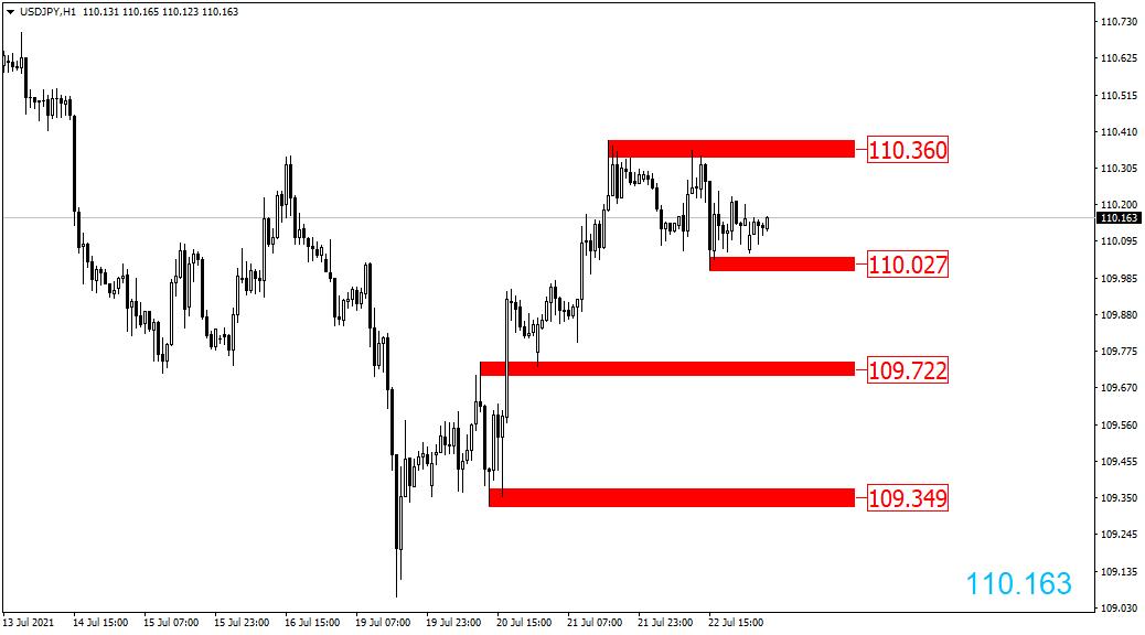 2020611黄金原油外汇交易策略,2021.10.17黄金原油操作建议
