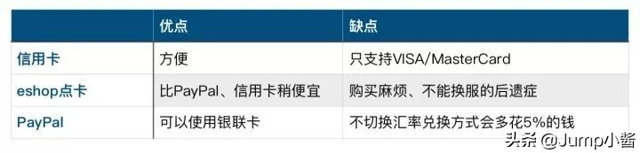switch购买数字游戏eshop操作,eshop怎样买游戏更便宜