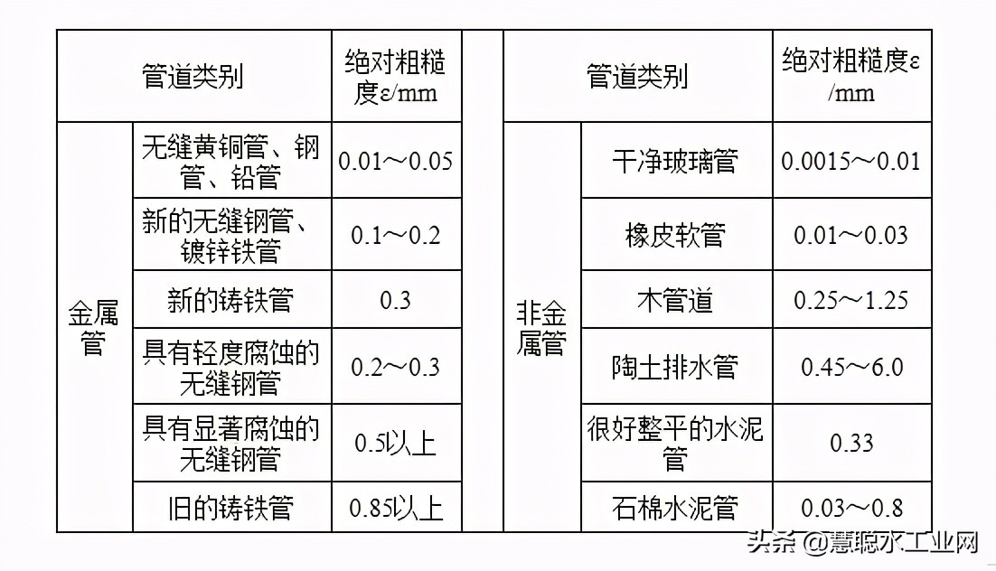 水处理设施污泥产生量计算公式,水处理阻垢剂计算公式