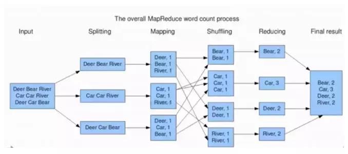 hadoop基础知识,hadoop数据分析实战