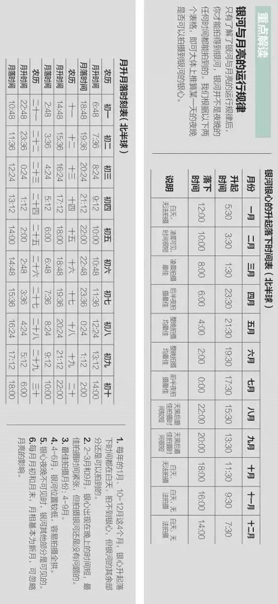 星轨和星空延时,银河延时全教程