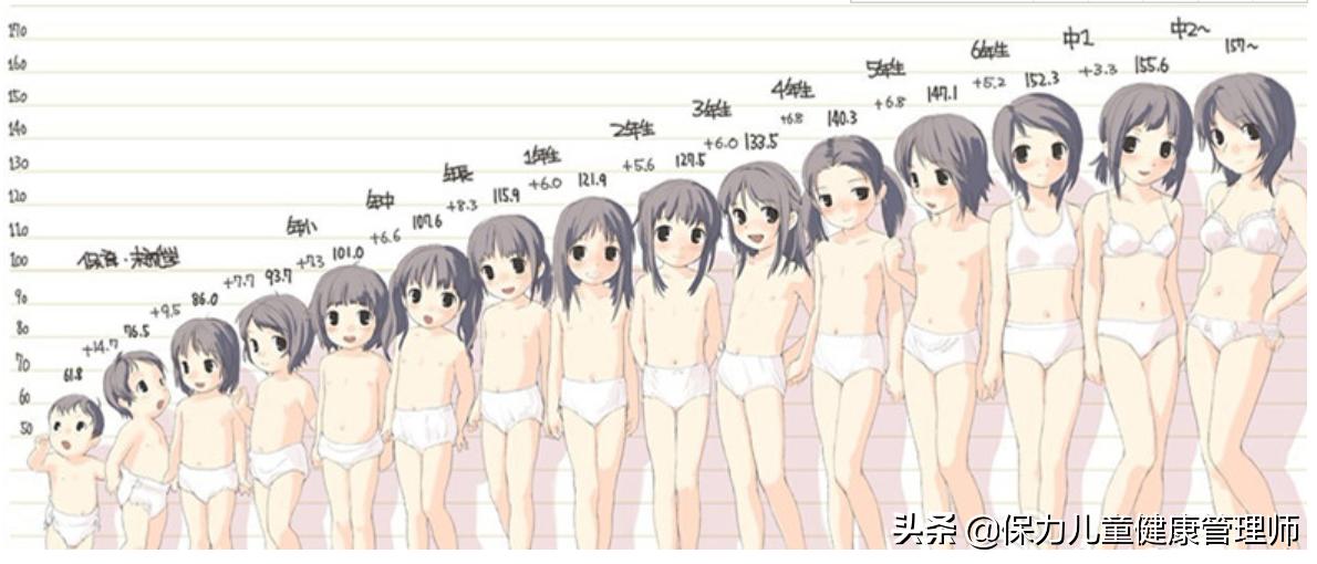 性早熟为何越来越多？家长不要谈性色变：注意11个关键点才能预防