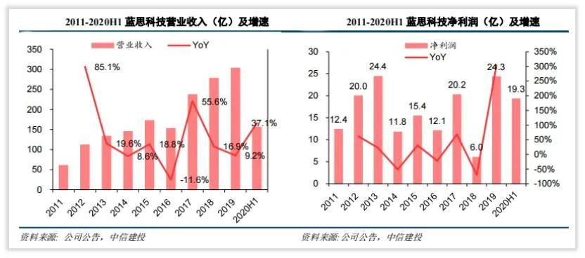 蓝思科技是股份有限公司吗,湖南蓝思科技公司