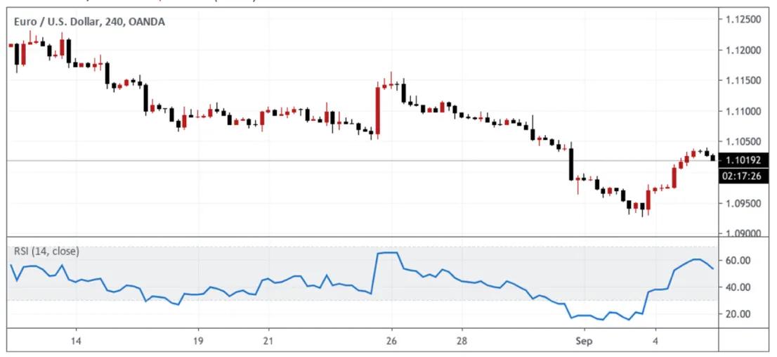 投资人交易必备知识点有哪些,rsi指标选股法