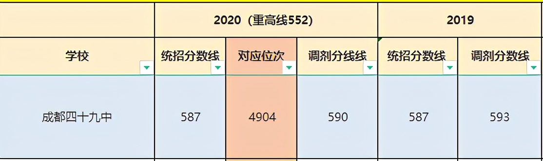 成华区重点高中录取多少人,成都市成华区重点高中有哪些