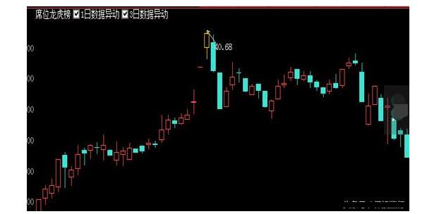 炒股秘籍一览表,炒股秘籍之解套