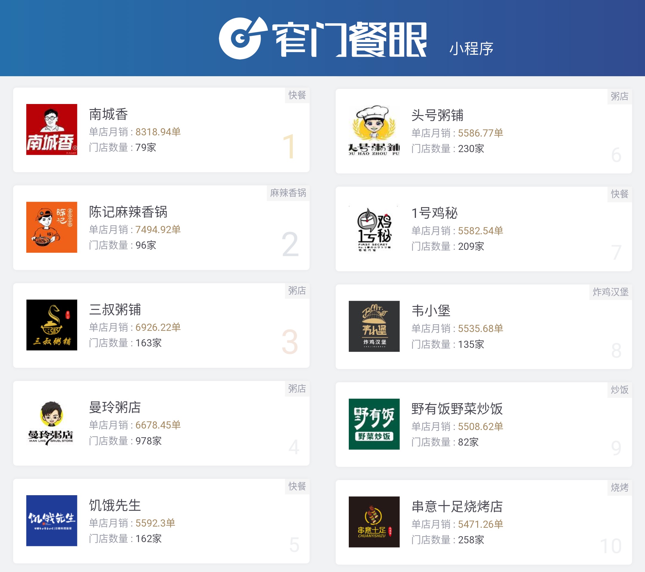 有哪些可以做纯外卖的加盟品牌,外卖粥店加盟10大品牌排行