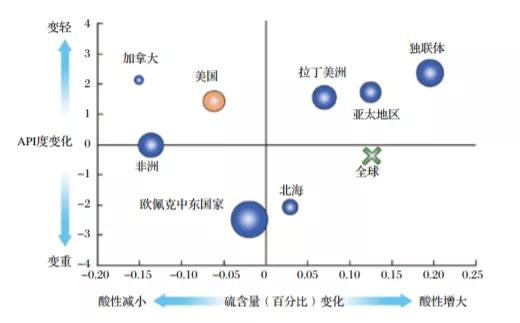 胜利油田产什么原油,胜利油田新原油