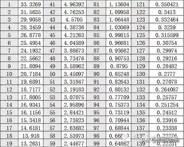 空调探头温度对照表,空调温度探头阻值是多少