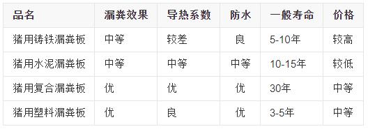 养猪场粪污处理设备原理图解,猪场粪污改造