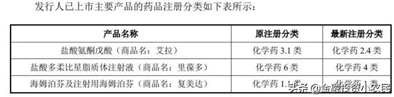 科创复旦张江上市最受益a股,复旦张江a股