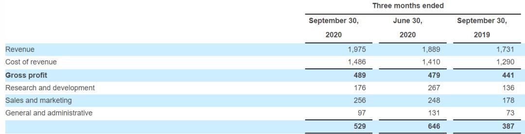 spotify下载歌曲要钱吗,spotify唱歌功能