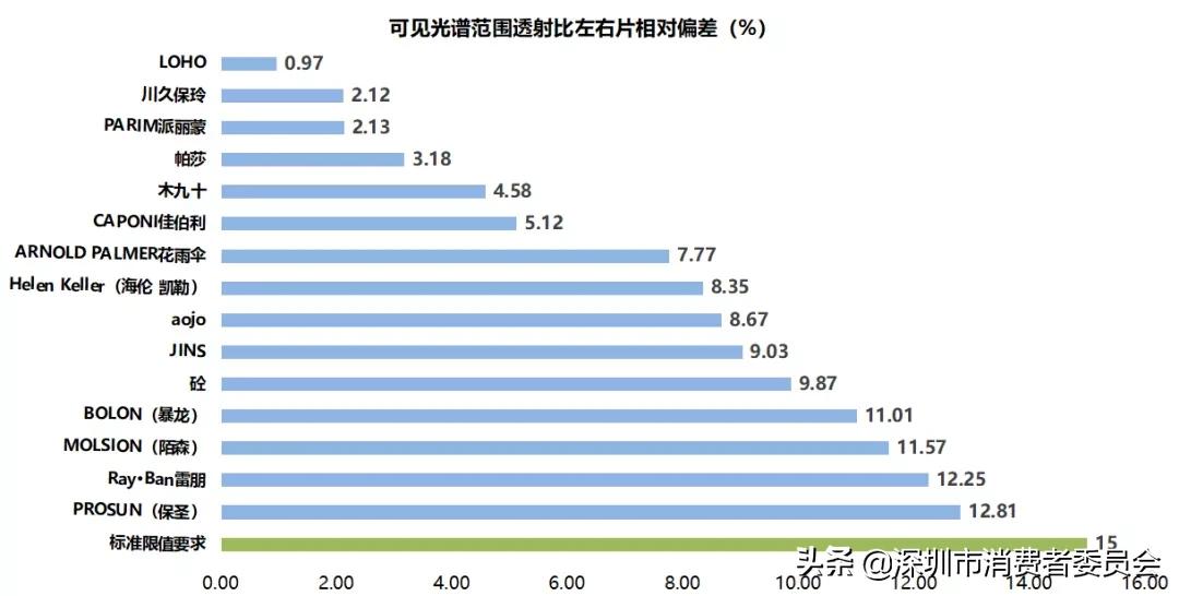 18年最流行的太阳眼镜排名,2023年平价好用的太阳眼镜测评