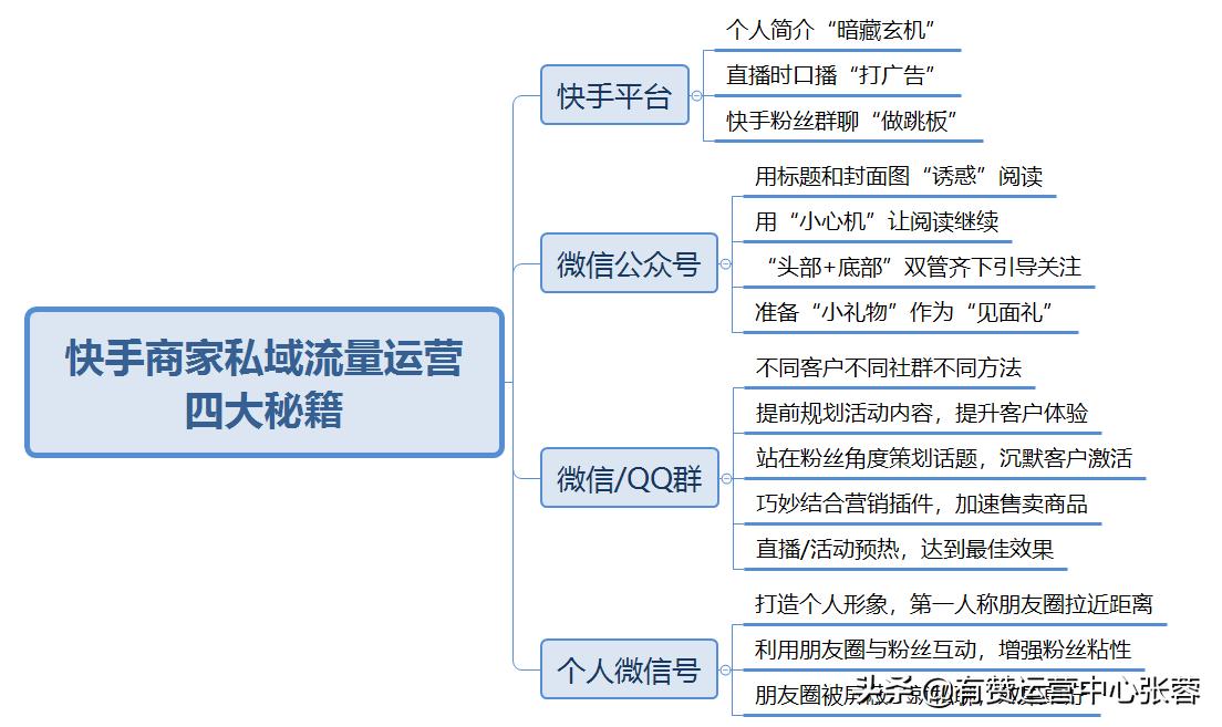 干货快手商家私域流量运营攻略,快手私域