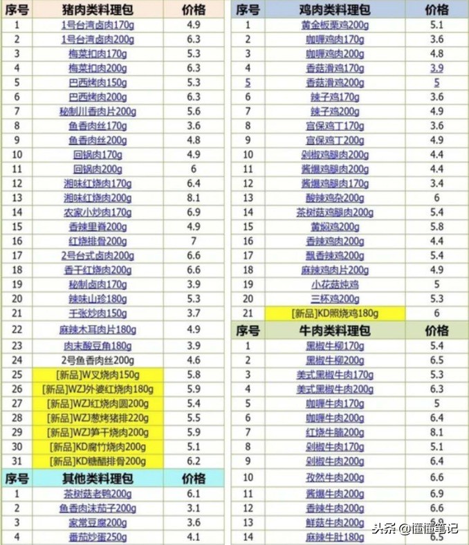 外卖料理包有多恶心,外卖料理包真的可怕吗