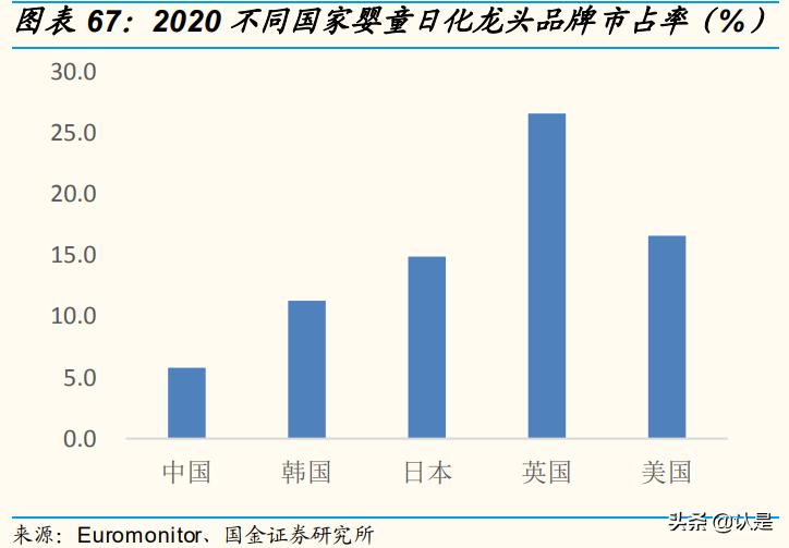 化妆品行业互联网转型,化妆品企业数字化转型