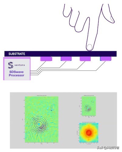 显通科技包括什么,显通科技手机